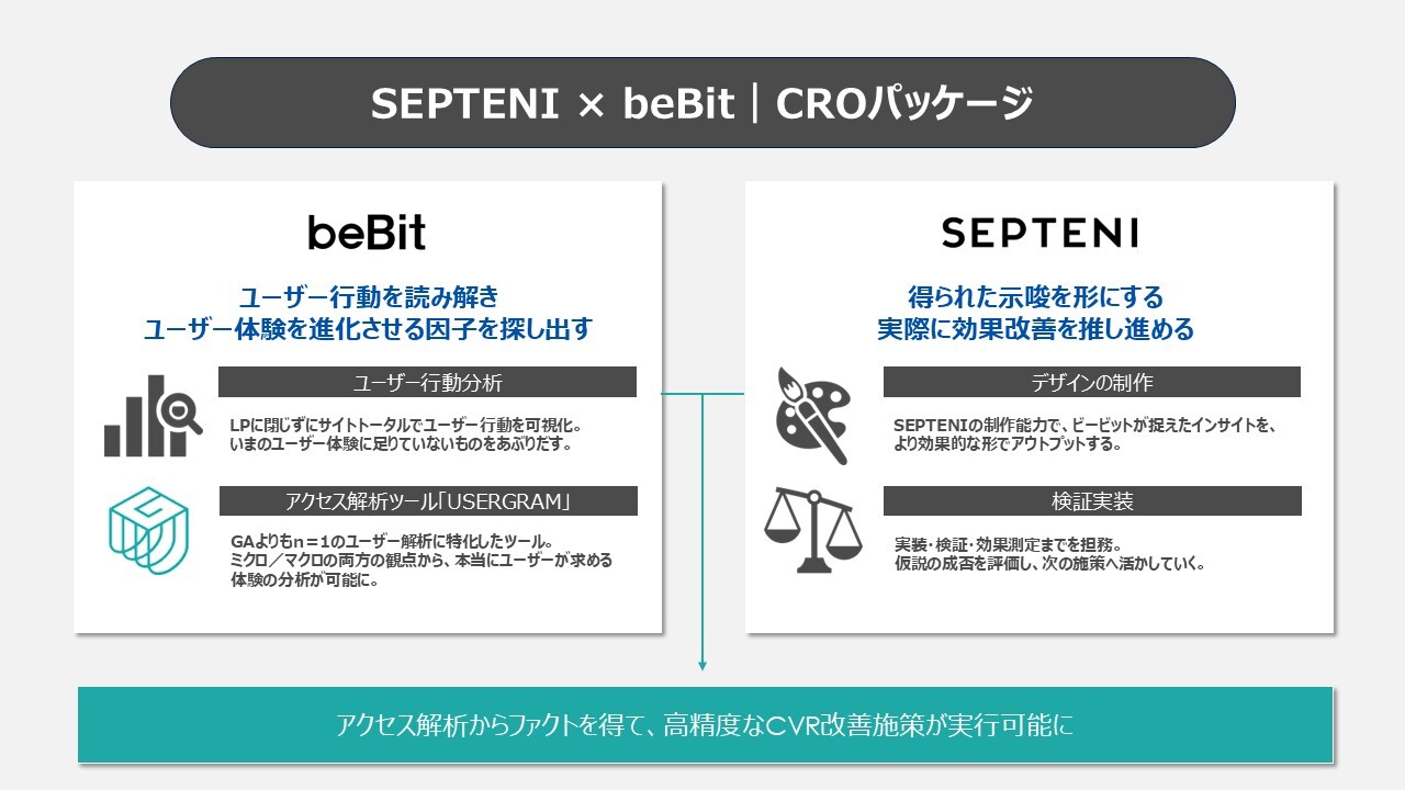 【SEPTENI×beBit】CROパッケージ