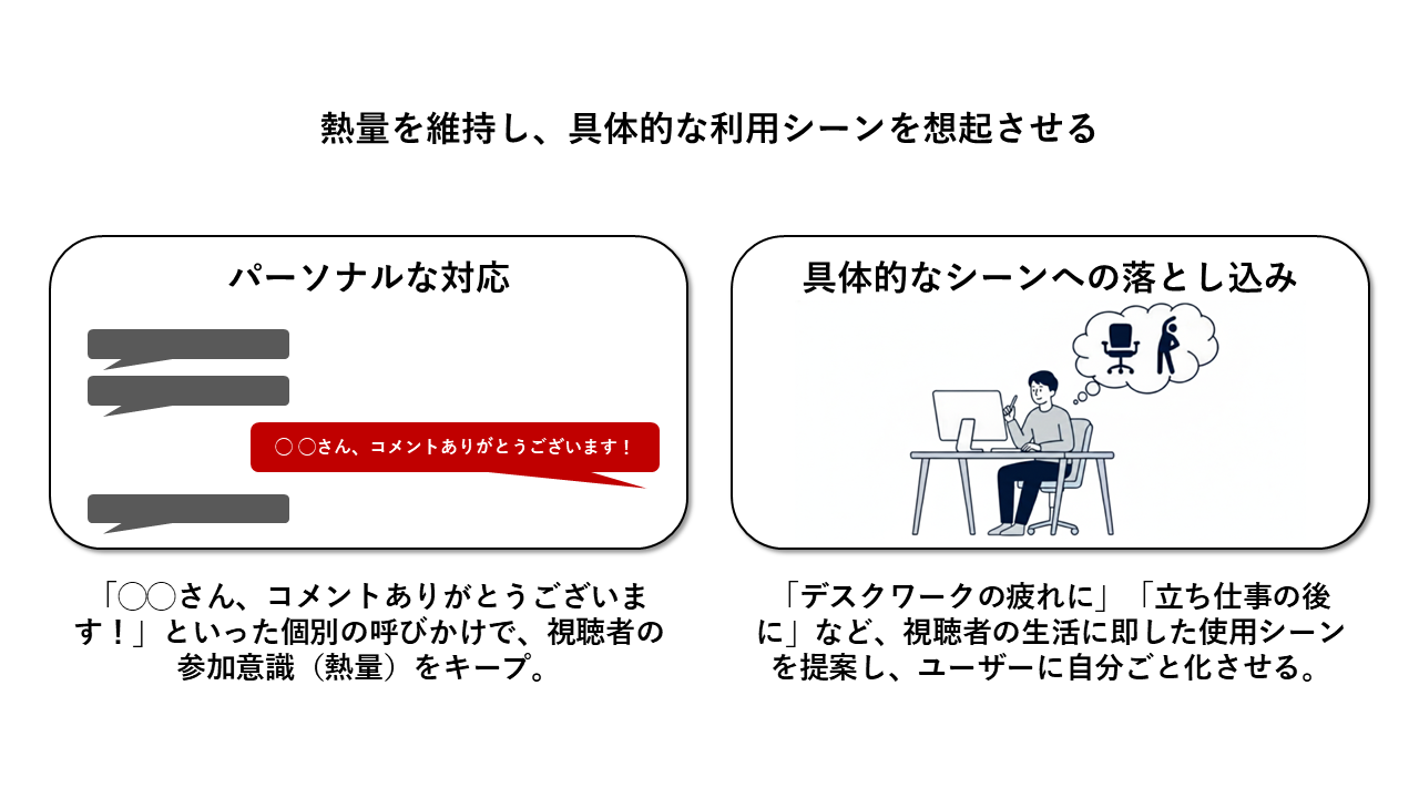 ユーザーの購買意欲に火をつける「天の声」