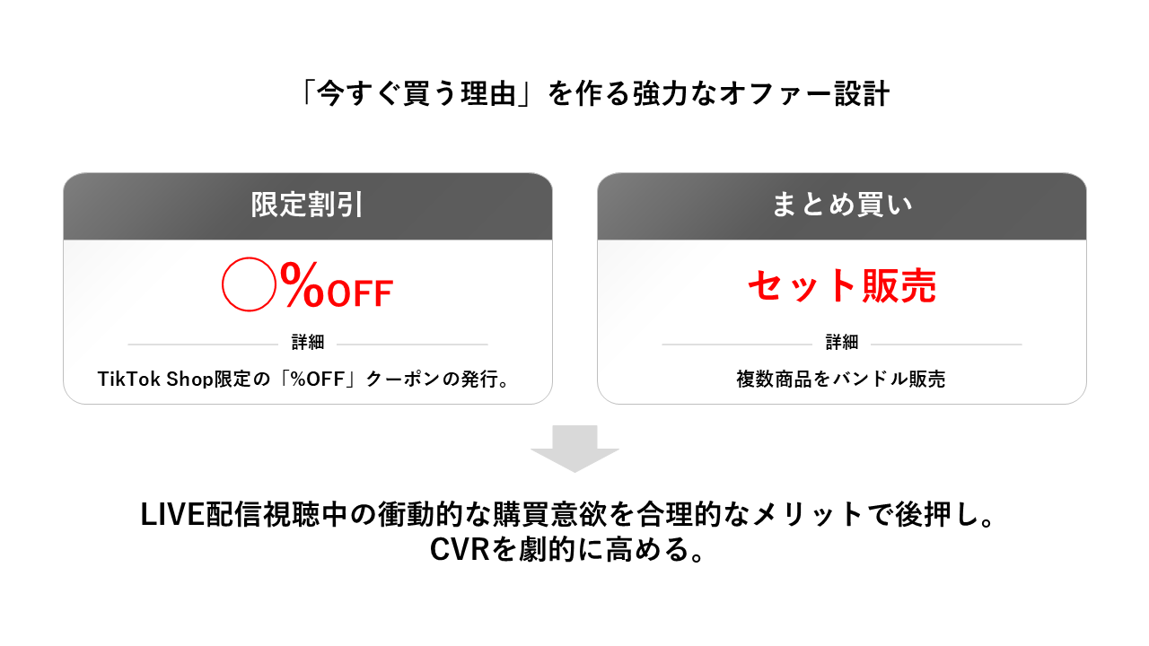満足度と利益を両立させる、「限定〇個」のリアルタイム演出