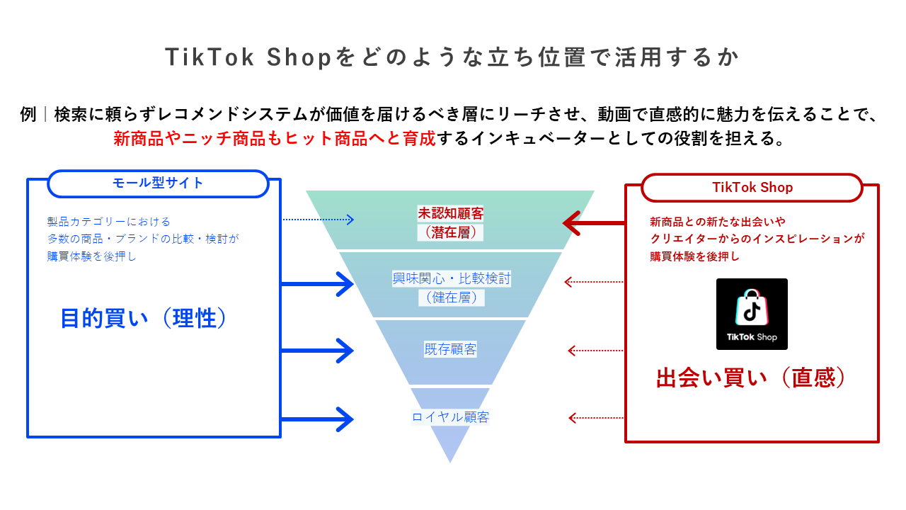 「目的買い」から「出会い買い」へ。既存ECモールとの明確な違い