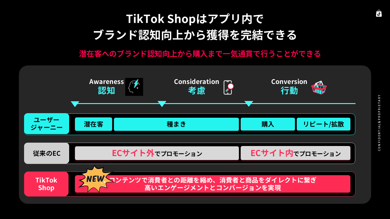 「検索」から「発見」へ。一気通貫のディスカバリーEコマース