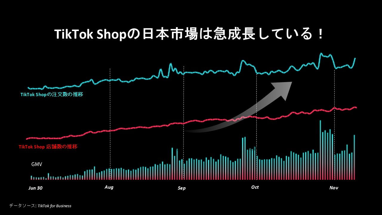 意外なユーザー属性と、日本市場で加速するLIVE配信経由の購買
