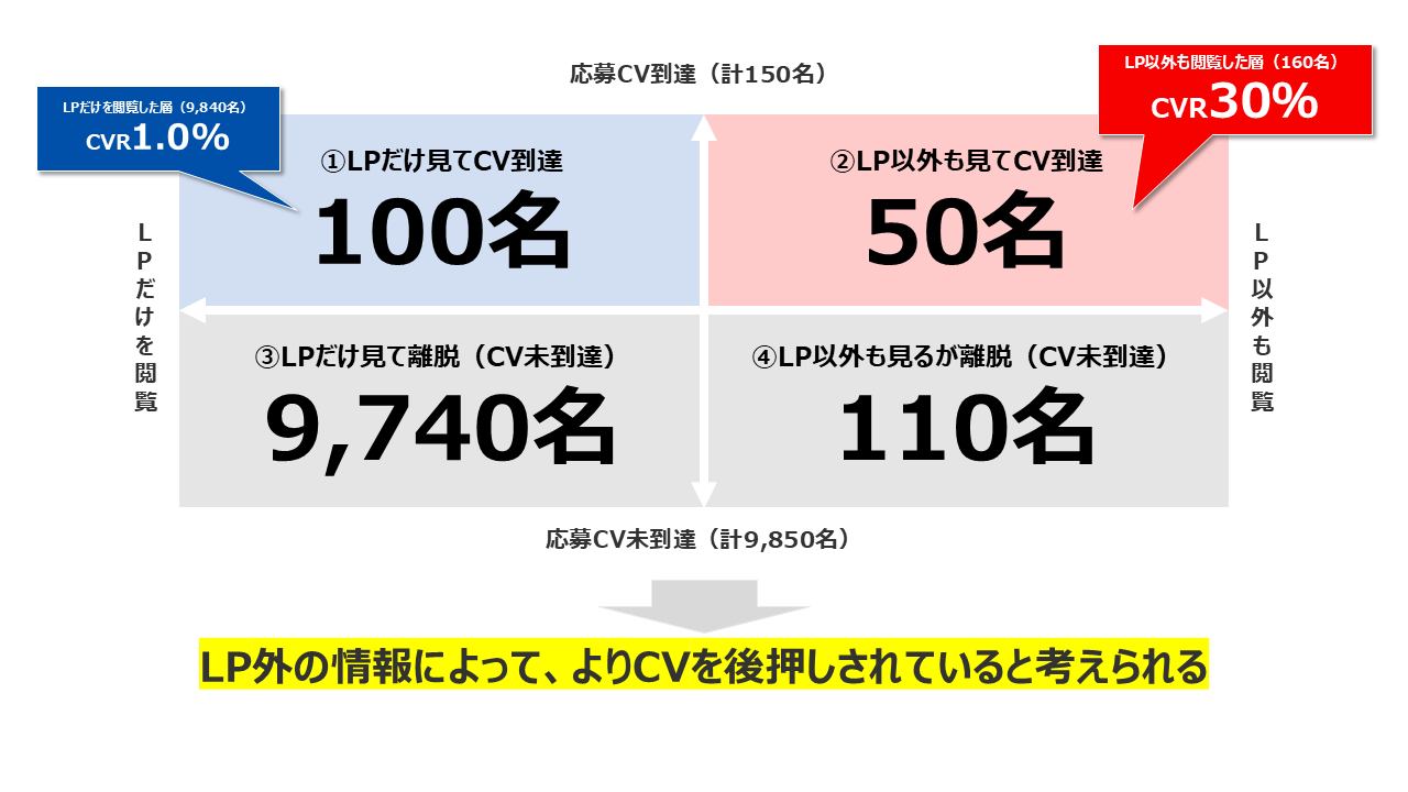 四象限分析_アウトプットイメージ