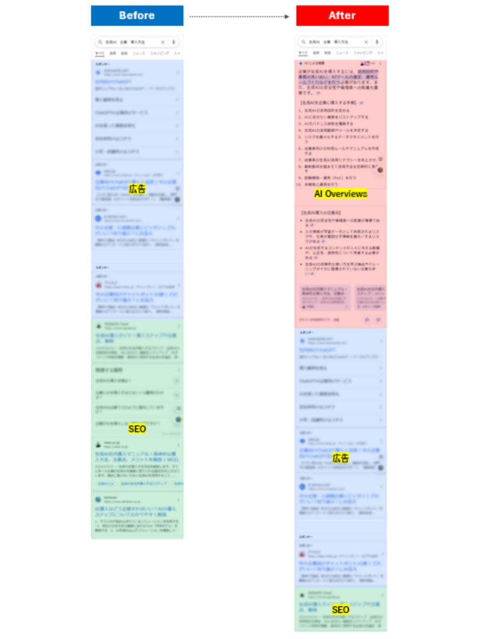AI Overviewsとは