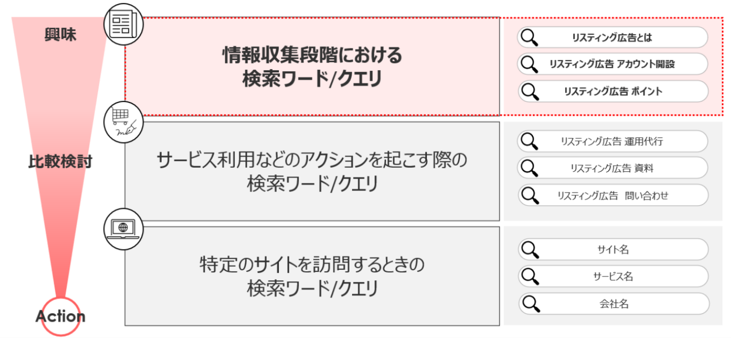 AI Overviewsが表示されやすい検索ワード・コンテンツ