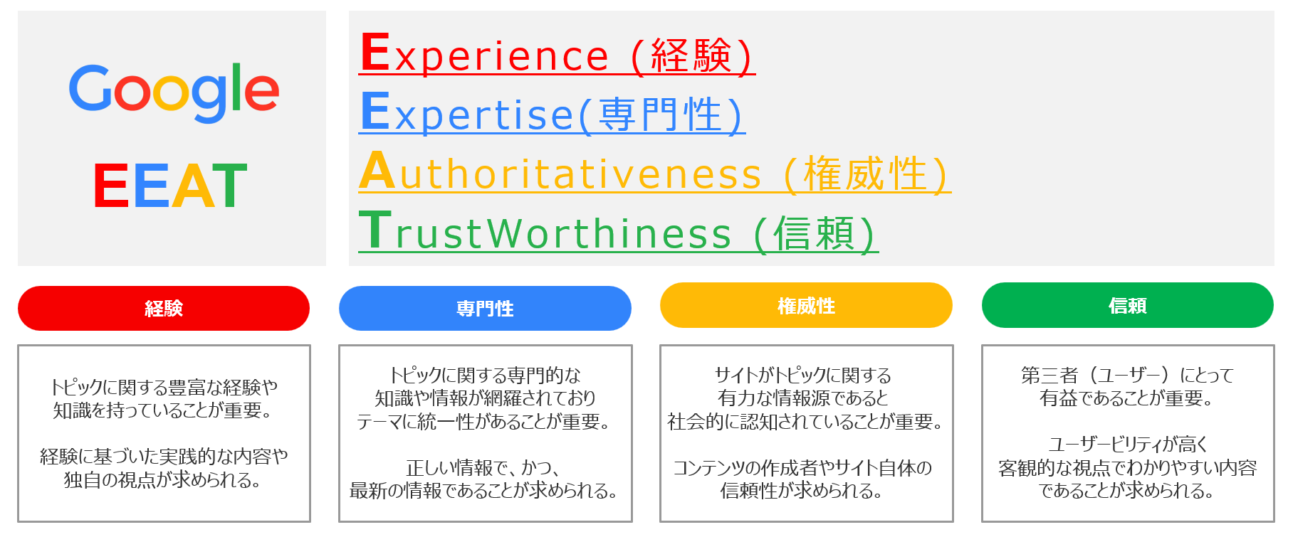AIO対策の概要～テクニカル対策・コンテンツ対策～