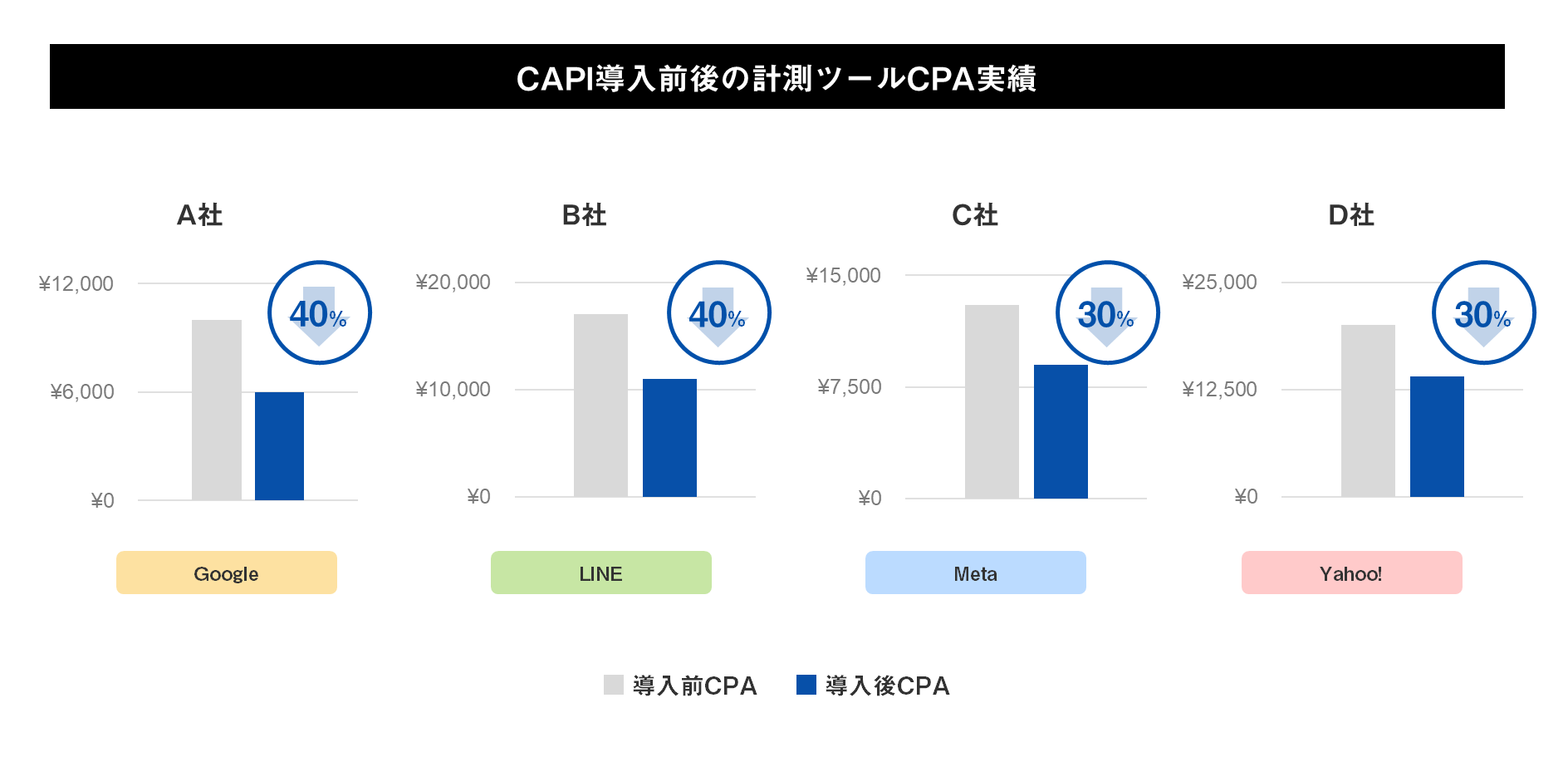 記事内グラフ