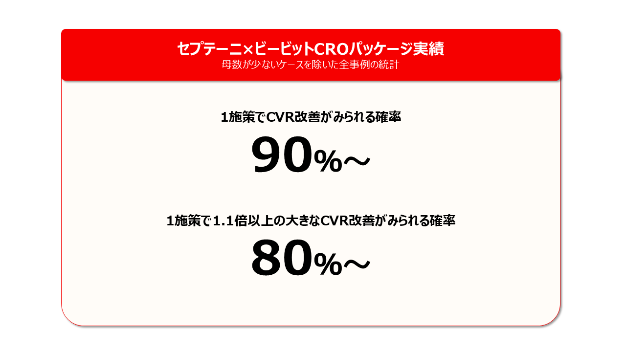 実績