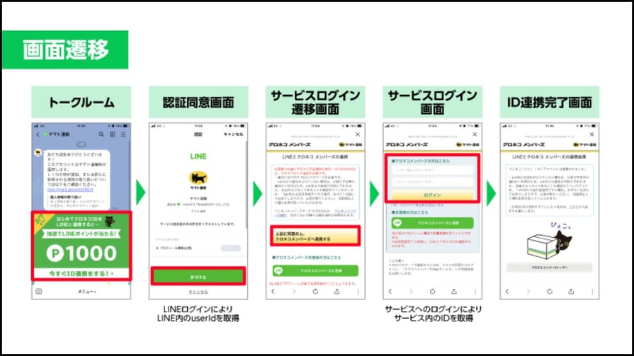 LINEログイン(リッチメニュー)からID連携