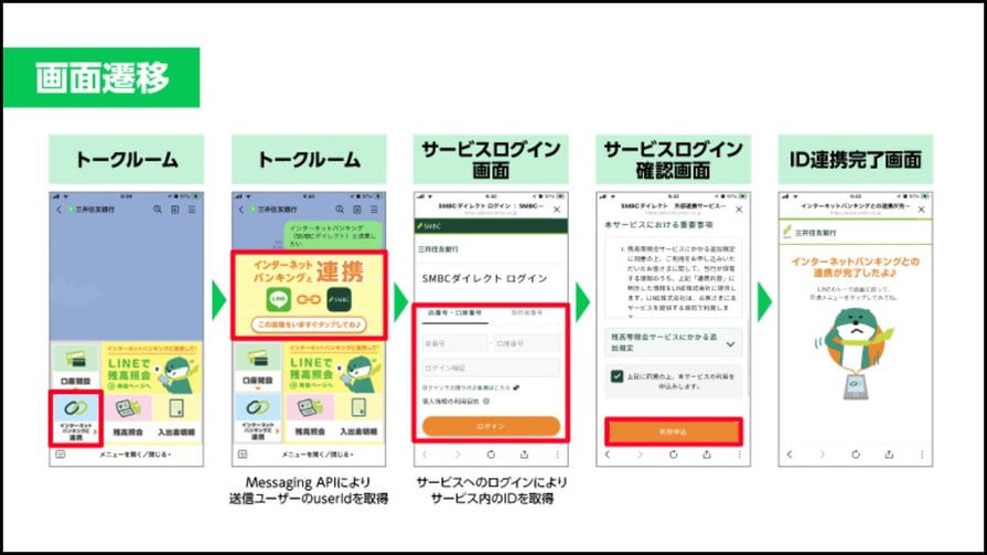 Messaging APIでID連携