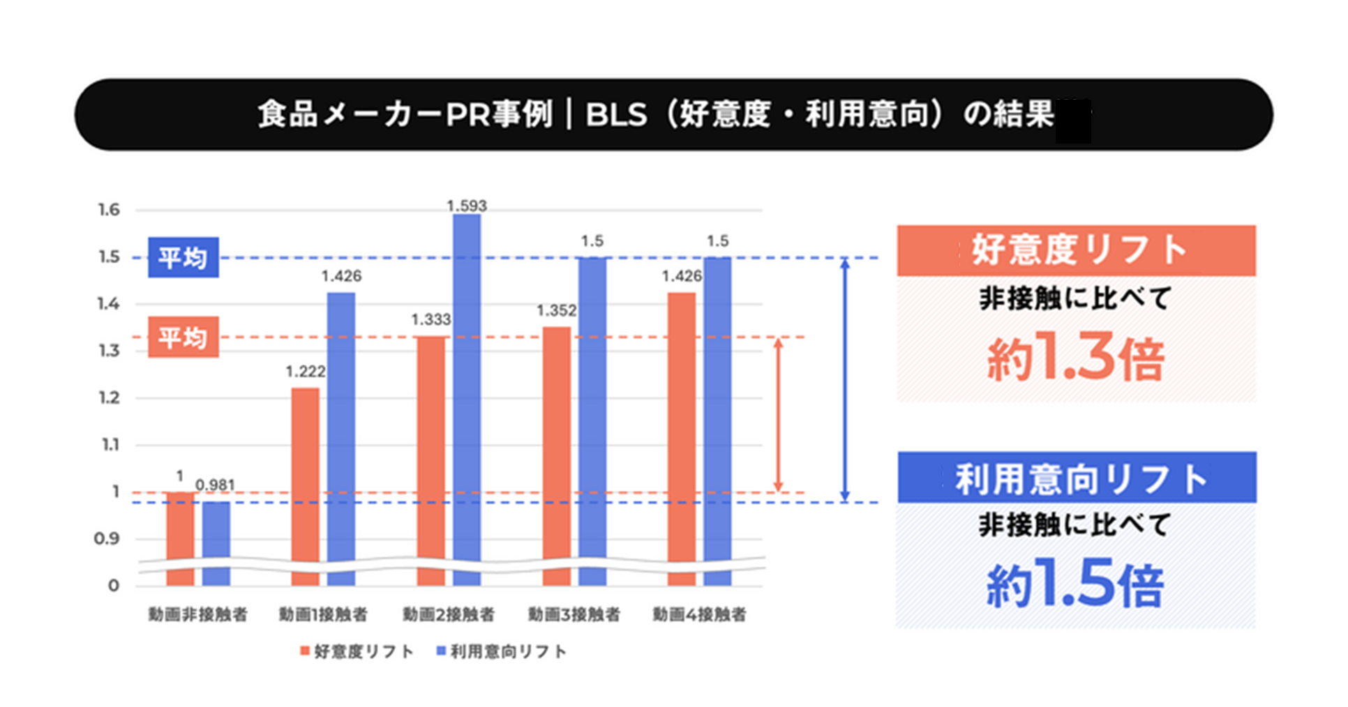 ポジティブな認知によるブランドリフト
