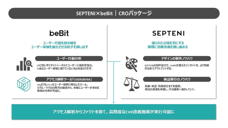 SEPTENIX beBit | CROパッケージ