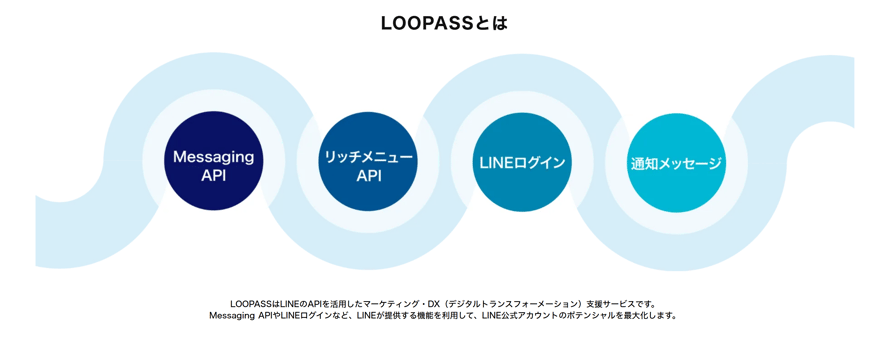 LOOPASSについての画像