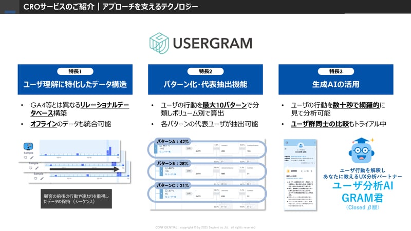 CROサービスのご紹介 | アプローチを支えるテクノロジー