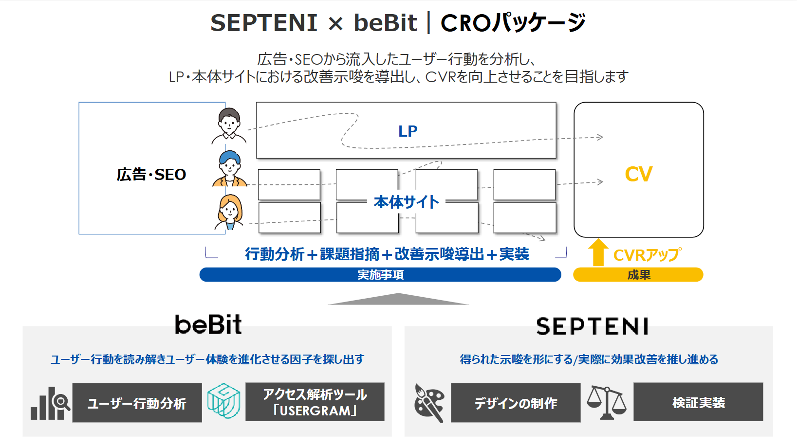 SEPTENI x beBit | CROパッケージ