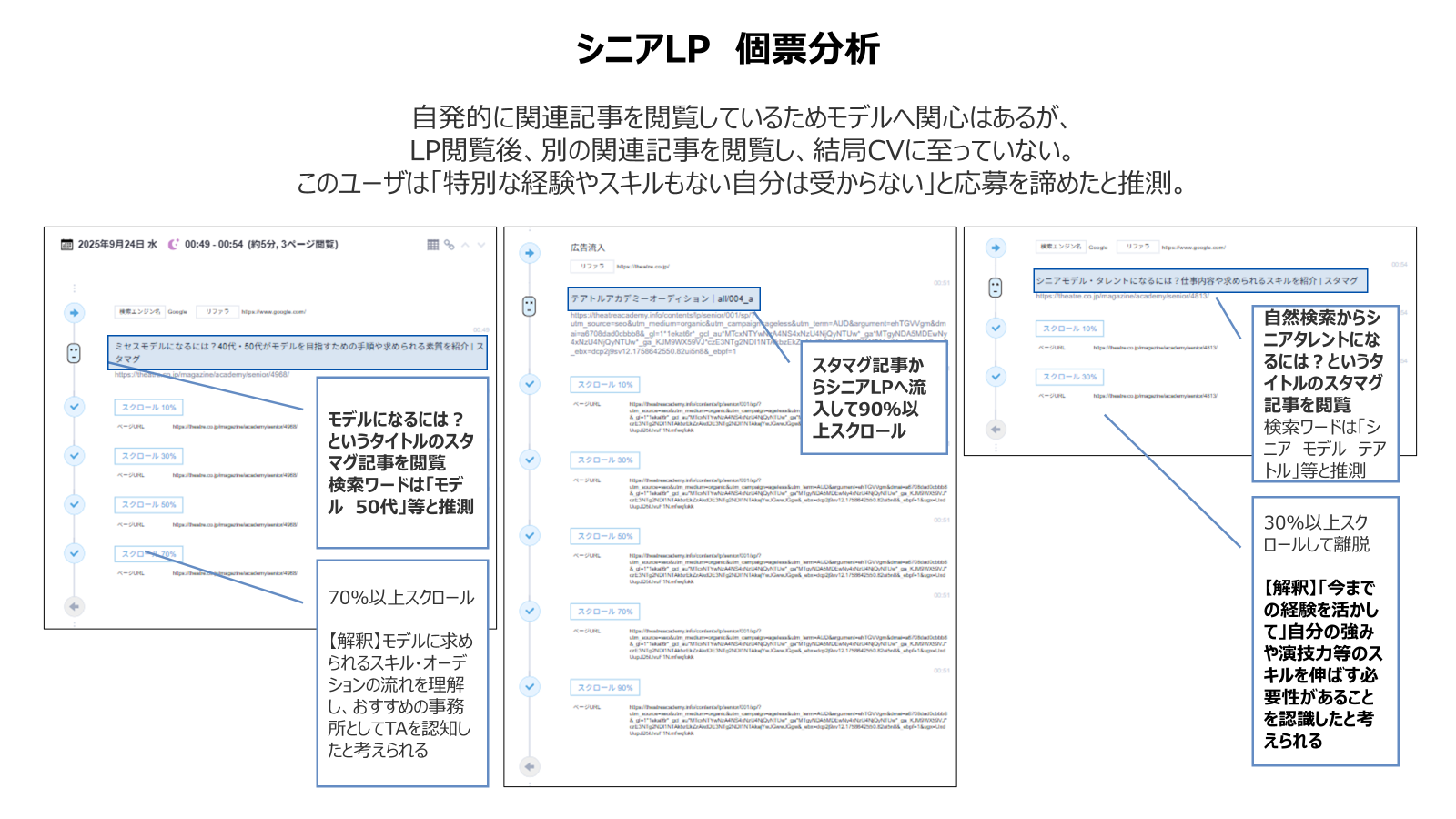 シニアLP 個票分析