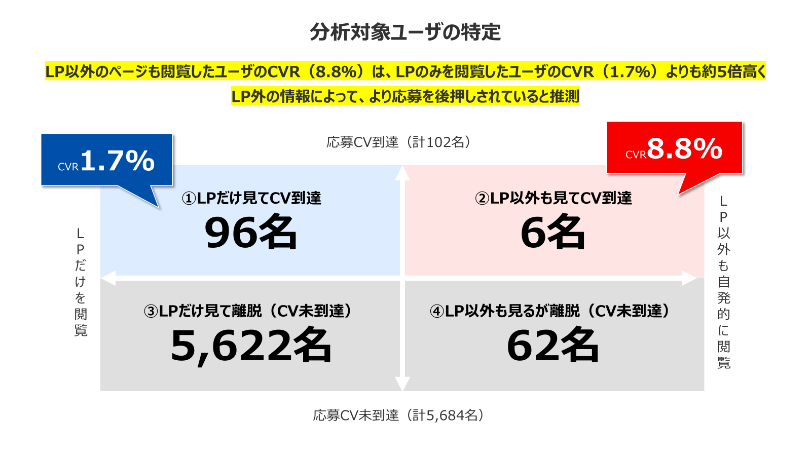 分析対象ユーザーの特定