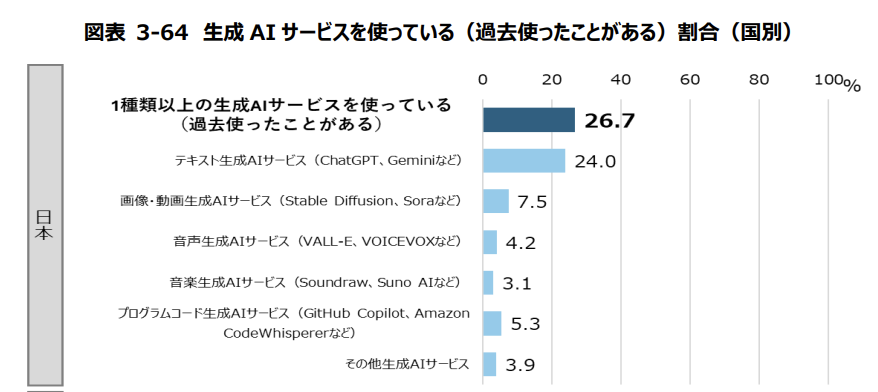 国内外における最新の情報通信技術の研究開発及びデジタル活用の動向に関する調査研究の請負成果報告書
