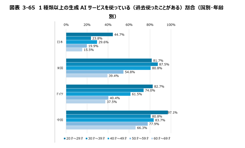 国内外における最新の情報通信技術の研究開発及びデジタル活用の動向に関する調査研究の請負成果報告書