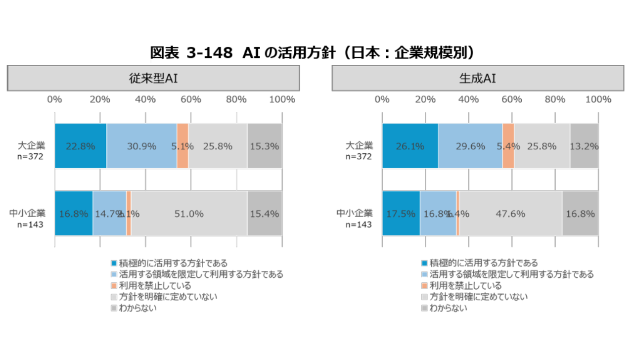 国内外における最新の情報通信技術の研究開発及びデジタル活用の動向に関する調査研究の請負成果報告書