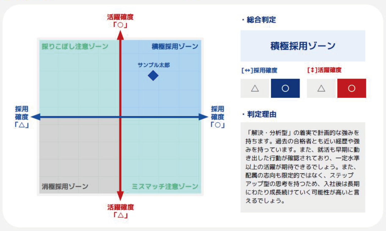 DXマトリクス図